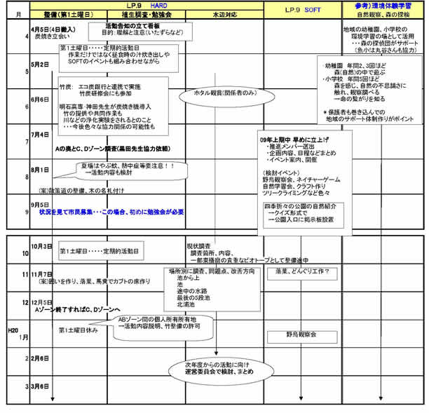 「里山復活作戦」活動プログラム