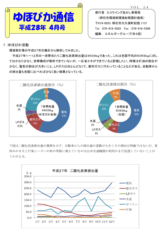 yuhobika_20160402_01.png